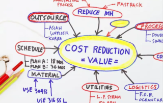 Value Engineering (VE) is defined as an organized effort directed at analyzing the functions of systems, equipment, facilities, services, and supplies for the purpose of achieving the essential functions at the lowest life-cycle cost consistent with required performance, quality, reliability and safety. > VE is a technique directed toward analyzing the functions of an item or process to determine “best value,” or the best relationship between worth and cost. In other words, “best value” is represented by an item or process that consistently performs the required basic function and has the lowest total cost.
