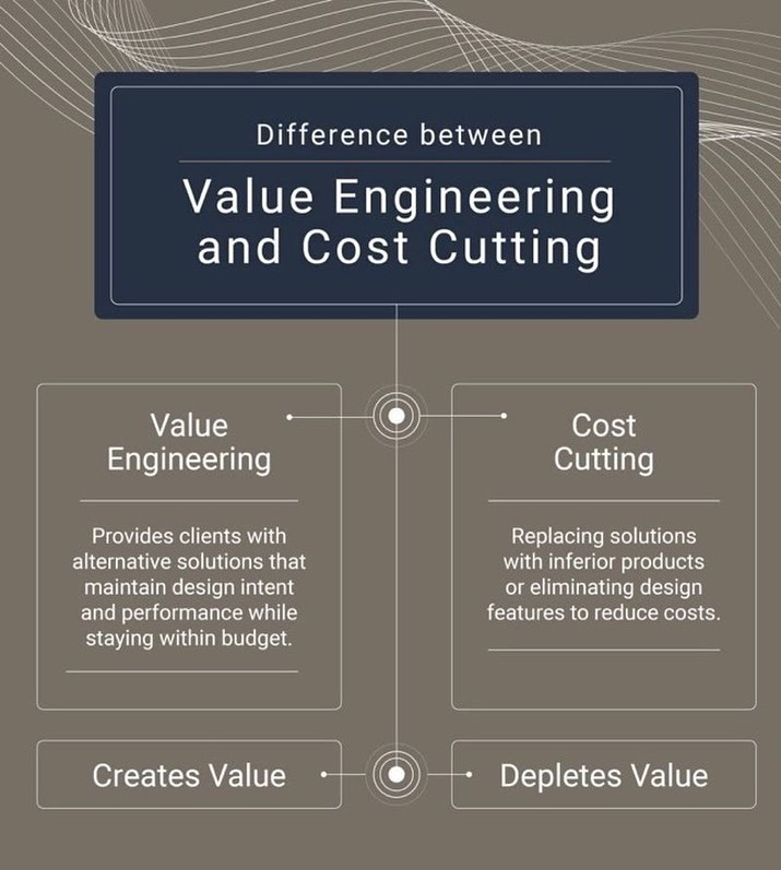value engineering